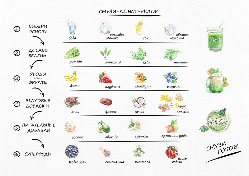 смузи-конструктор